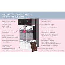 BWT bestaqua ROC Coffee hos Home Roast
