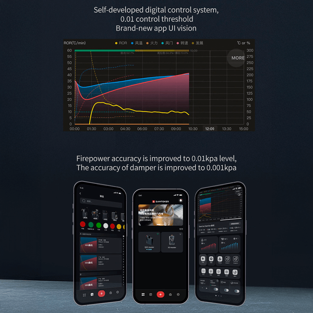 Santoker RX700 Kafferister Home Roast