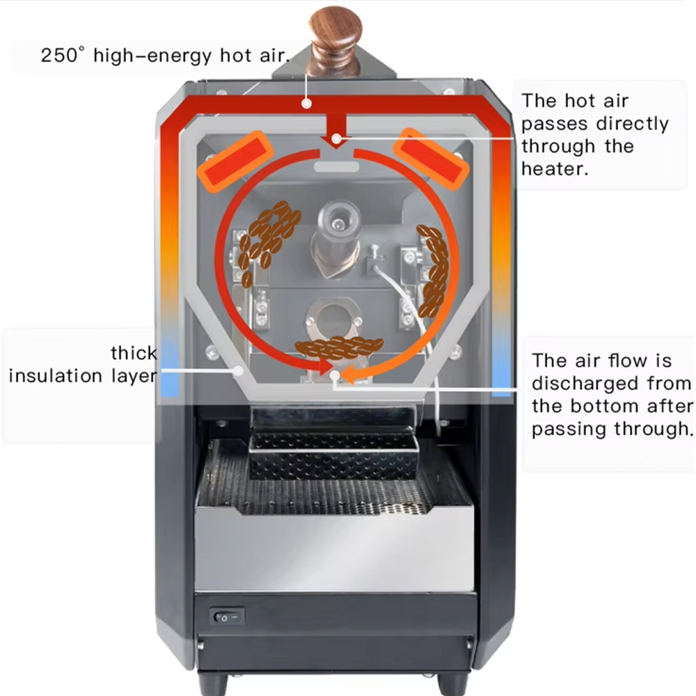 Santoker X3 Kafferister hos Home Roast